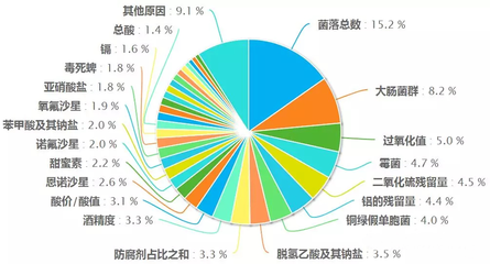 如何避免產(chǎn)品過氧化值超標(biāo)